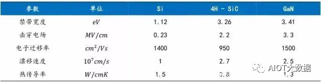 IGBT