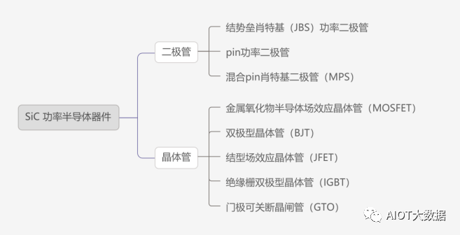 IGBT