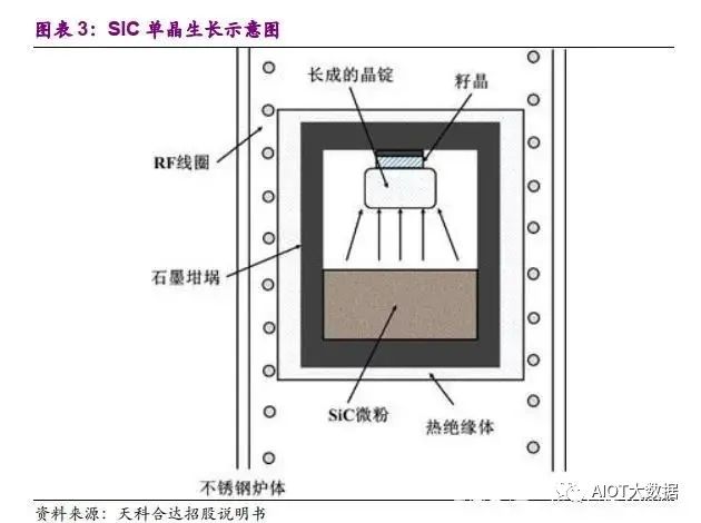 IGBT