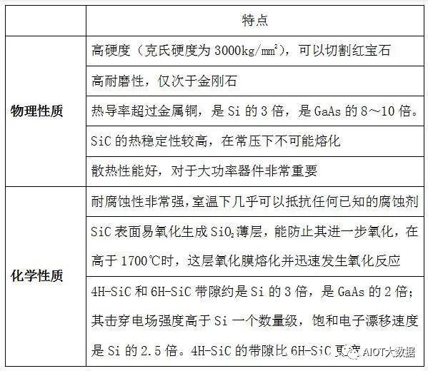 IGBT