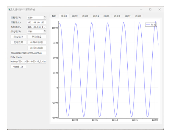 PCIe