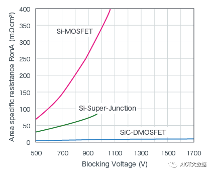 IGBT