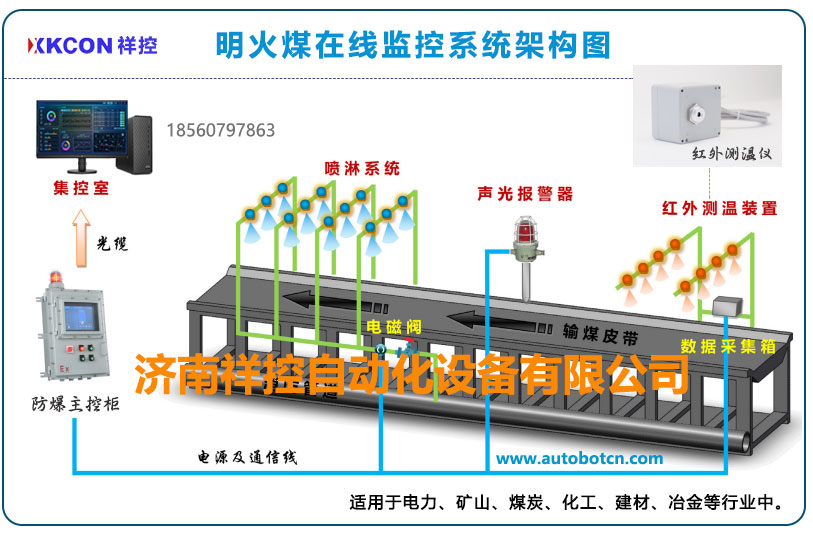 XKCON祥控明火煤在线监控系统具备强大的扩展性，支持与数字化煤场管理的其它系统对接，实现数据共享