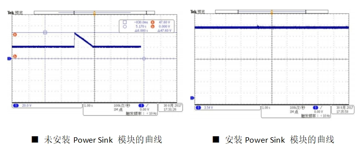 电源