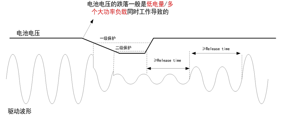 功放