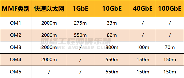 光纤通信