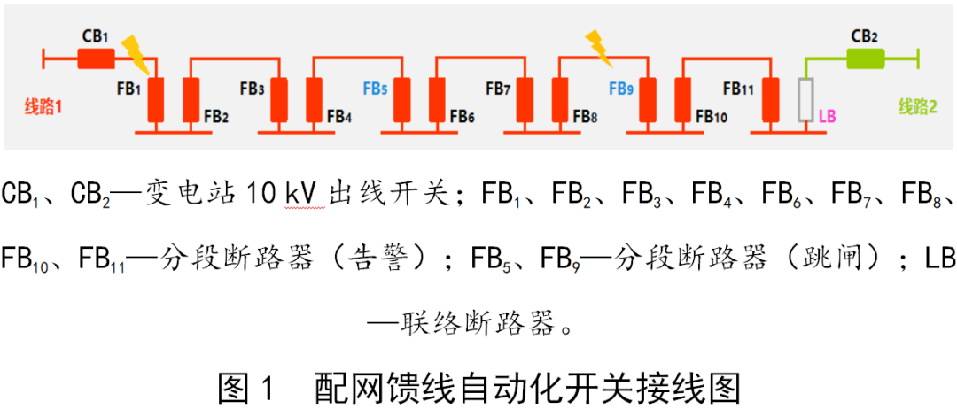 控制技术