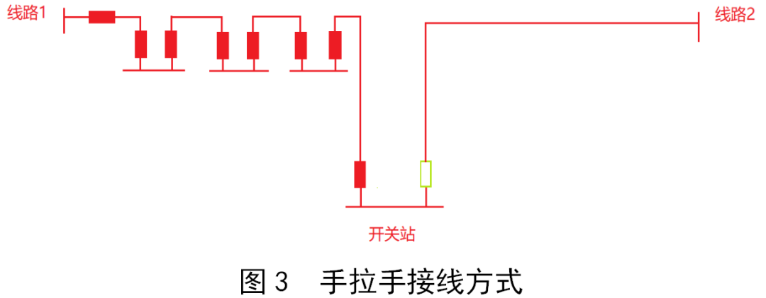 控制技术