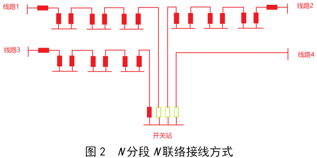 控制技术