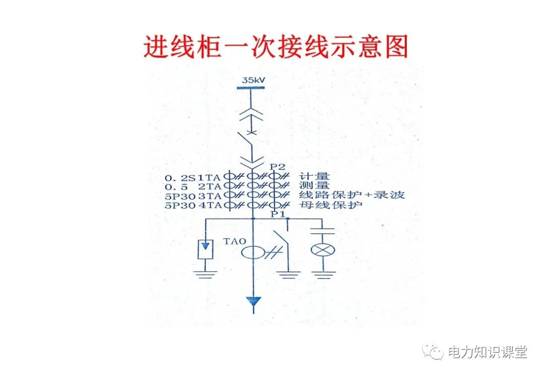 高压开关柜