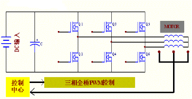 电动车控制器