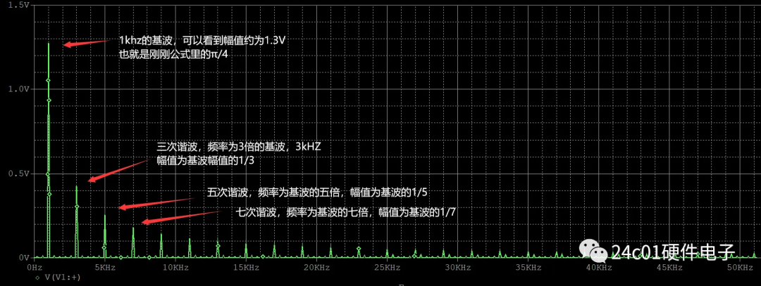 信号源