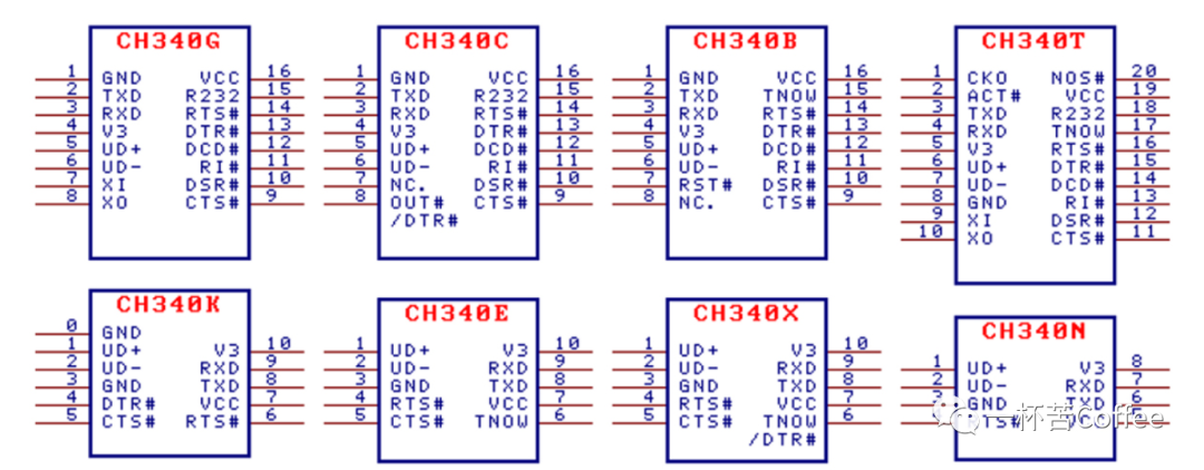 ch340c/n/k/e/x/b內置時鐘,無需外部晶振,ch340b還內置eeprom用於配置