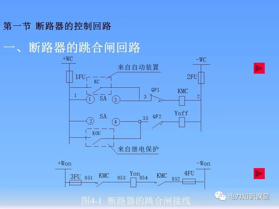 控制回路