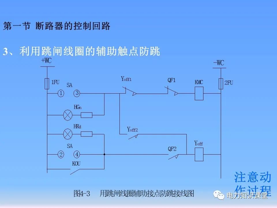 控制回路