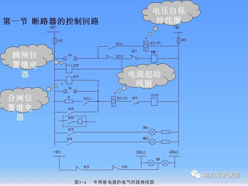 控制回路