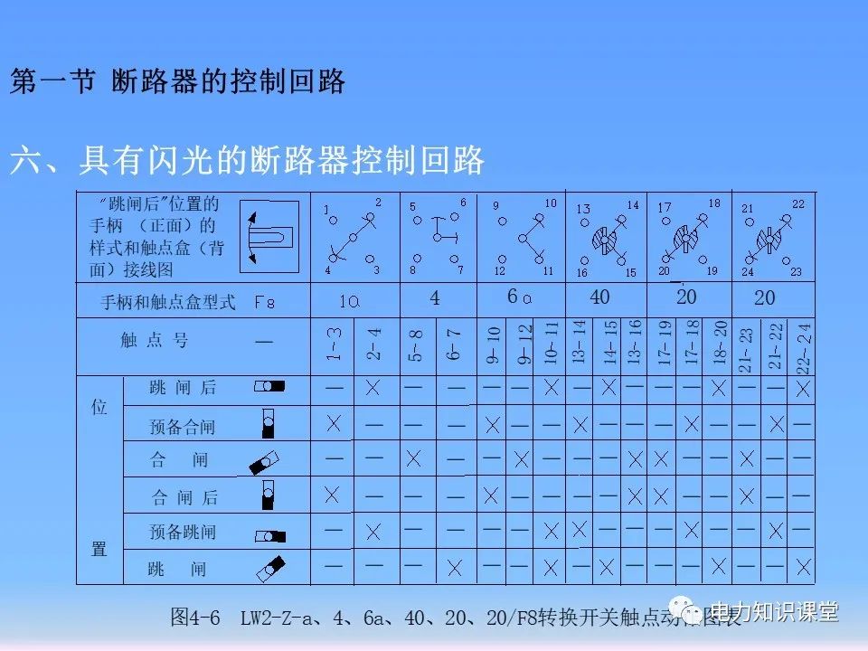 控制回路