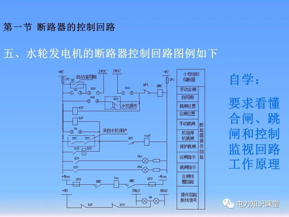 控制回路