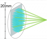 設計和模擬厘米尺度超透鏡的工作流程