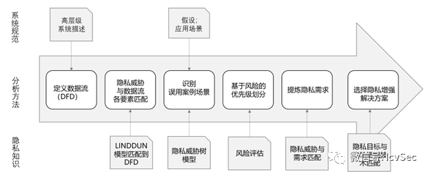 数据安全