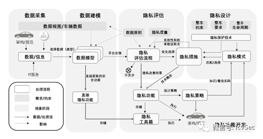 数据安全