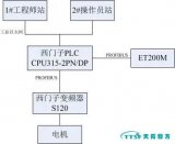 西門子變頻器在<b class='flag-5'>造紙行業</b>的應用