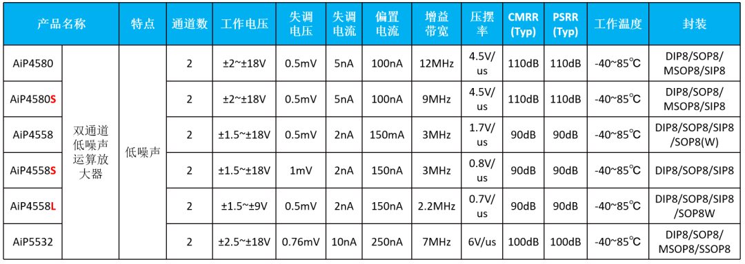 音頻運算放大器.png