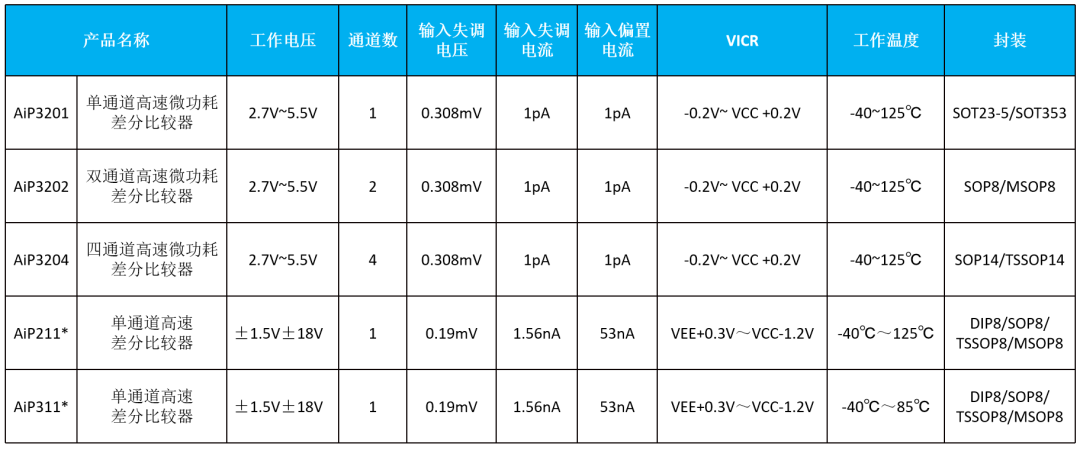 高速比較器.png