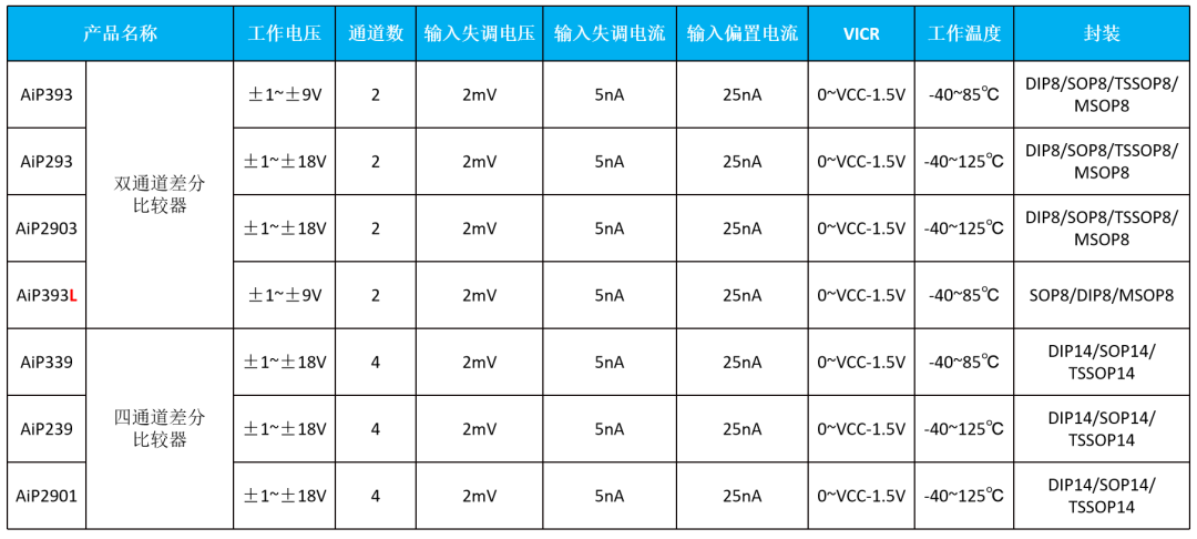 通用型比較器.png