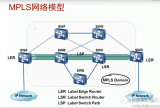 深度解析MPLS网络模型及结构