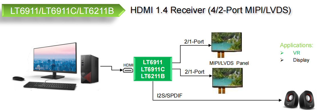 <b class='flag-5'>LT6911</b>C  國產(chǎn)原裝 <b class='flag-5'>HDMI</b> to <b class='flag-5'>MIPI</b> <b class='flag-5'>DSI</b>、<b class='flag-5'>CSI</b>、<b class='flag-5'>LVDS</b> 適用于VR 智能手機(jī)