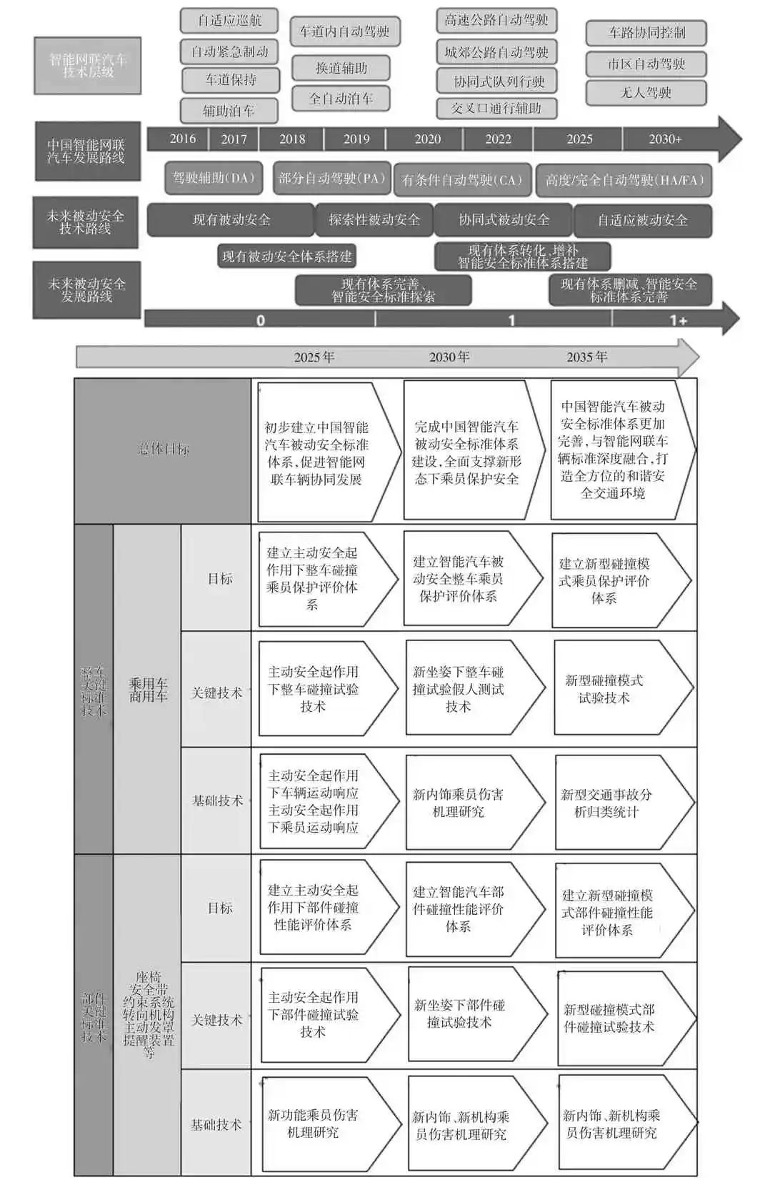 人机交互