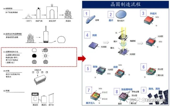 IC测试