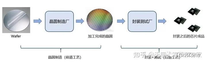 IC测试