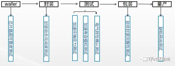 IC测试