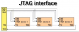 嵌入式C开发中的<b class='flag-5'>JTAG</b><b class='flag-5'>接口</b><b class='flag-5'>定义</b>及主要特点