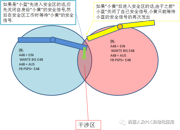 数据结构