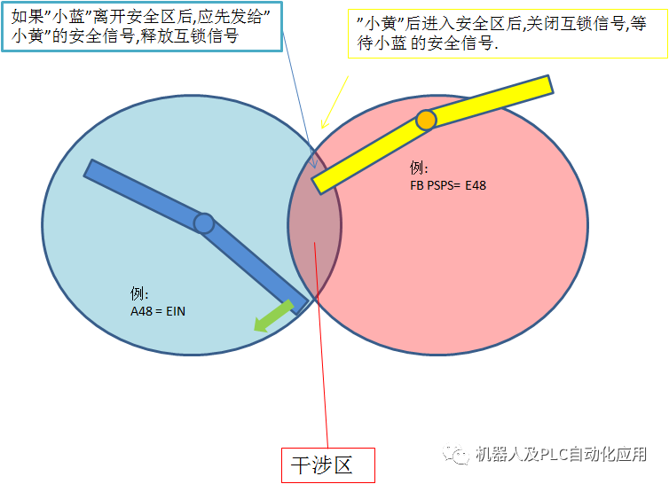 数据结构