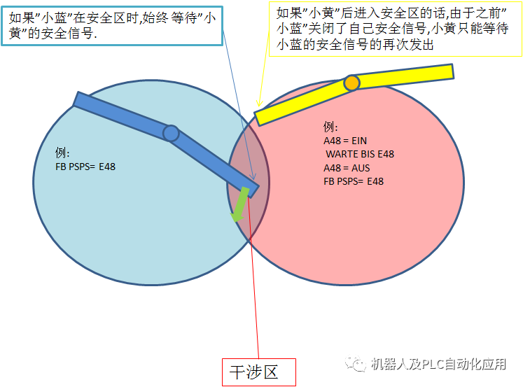 数据结构