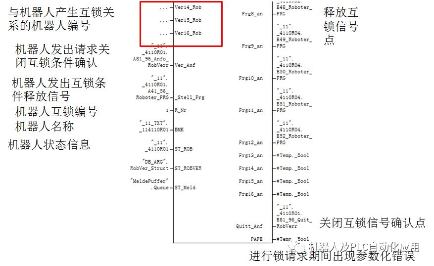 数据结构