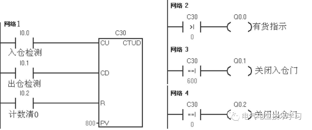 plc