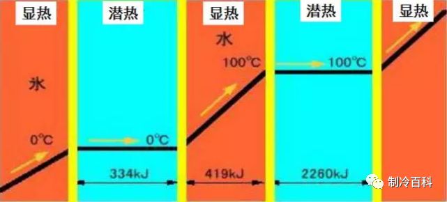 制冷器