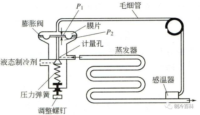 制冷器