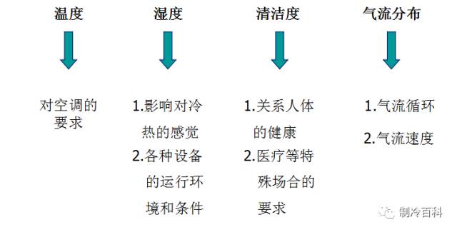 制冷器