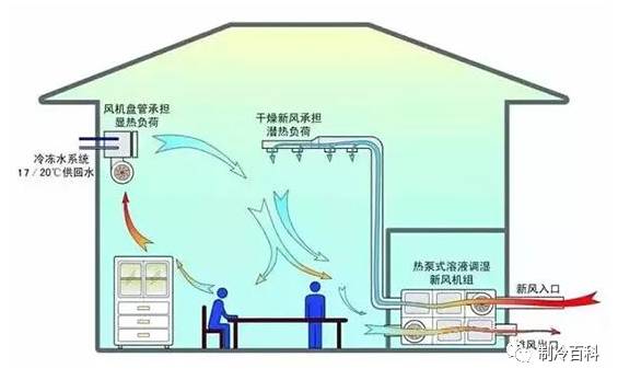 制冷器