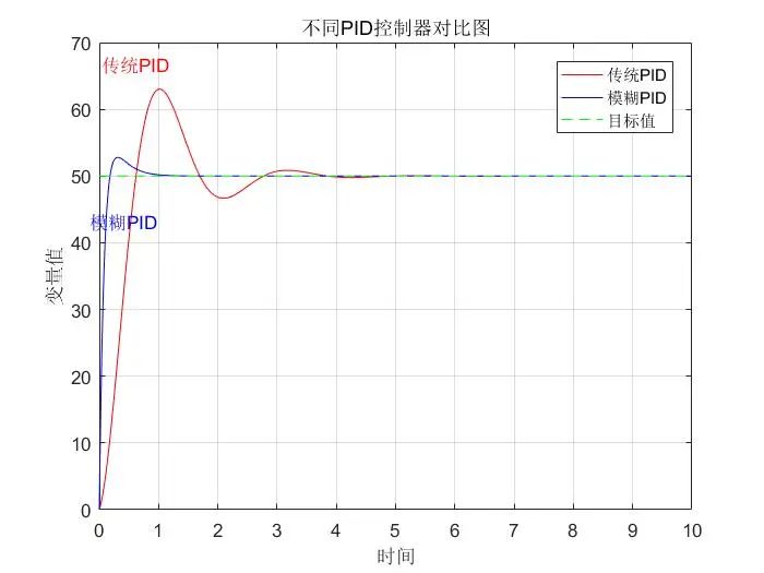 FreeRTOS