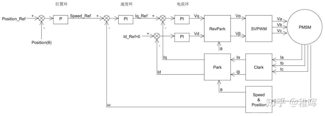 FreeRTOS