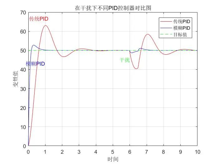 FreeRTOS