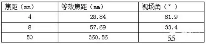 视觉系统