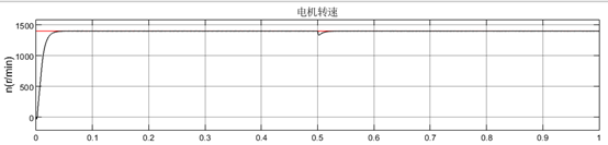 矢量电流